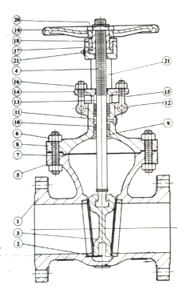Cast Steel Gate Valve
