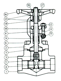Forged Steel Gate Valve