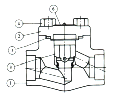 Forged Steel Piston Check Valve